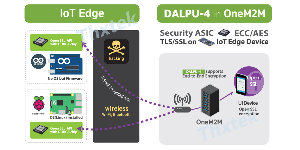 ALPU加密芯片调试的数据读写流程 --bevictor伟德科技