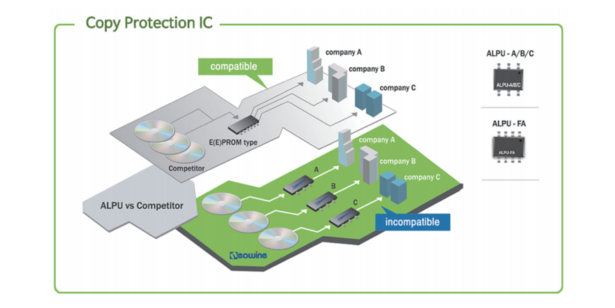 ALPU加密芯片bypass调试常见的谬误 --bevictor伟德科技